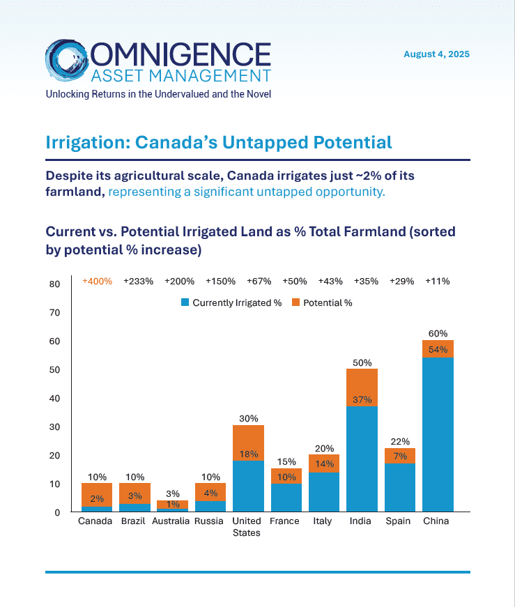Irrigation: Canada’s Untapped Potential